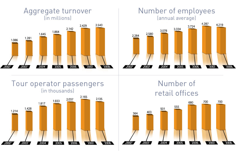 ORIZONIA CORPORACION. Business Figures ORIZONIA CORPORACION. Business Figures