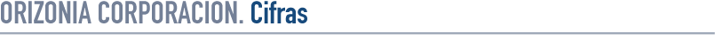 ORIZONIA CORPORACION. Cifras