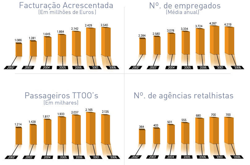 ORIZONIA CORPORACION. Números